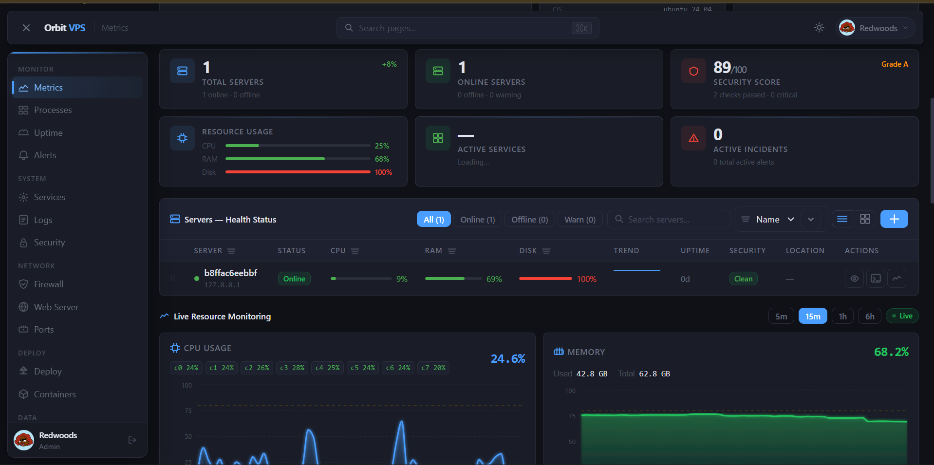 Orbit VPS — fleet overview and resource monitoring